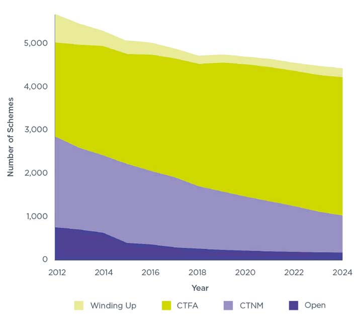 The data for this Line chart – Figure 1.3 is available in the annex to this page.