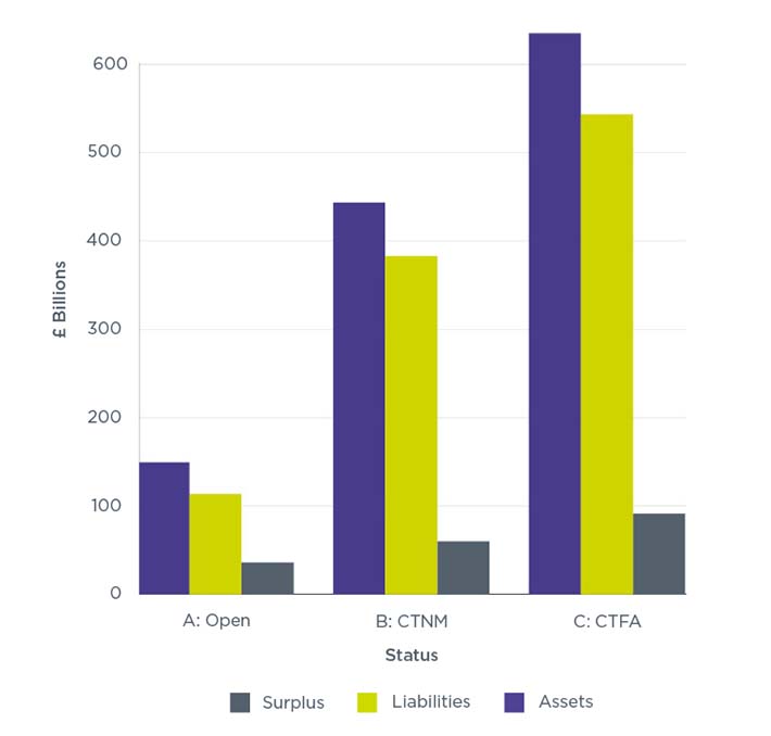 The data for this Bar chart – Figure 3.1 is available below.