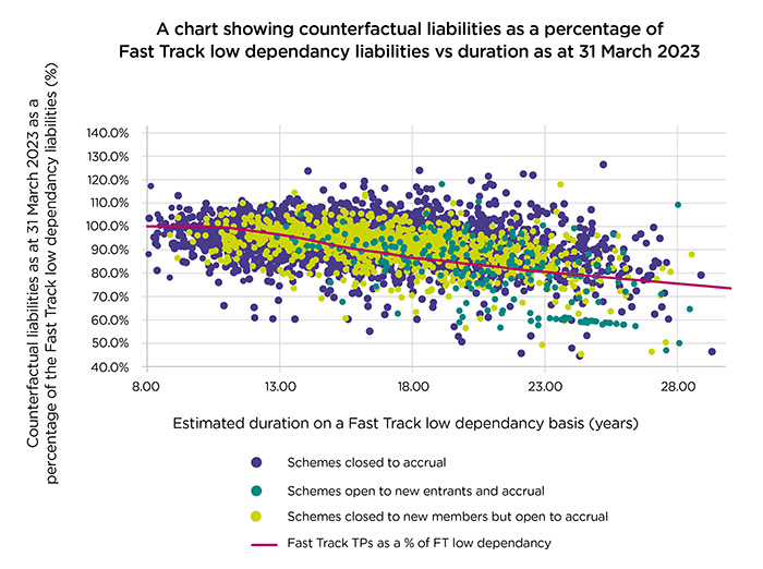 Counterfactual liabilities chart July 2024