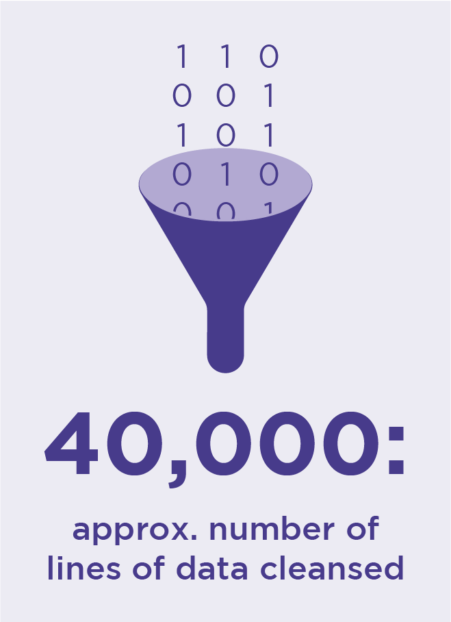 Dataclenseall